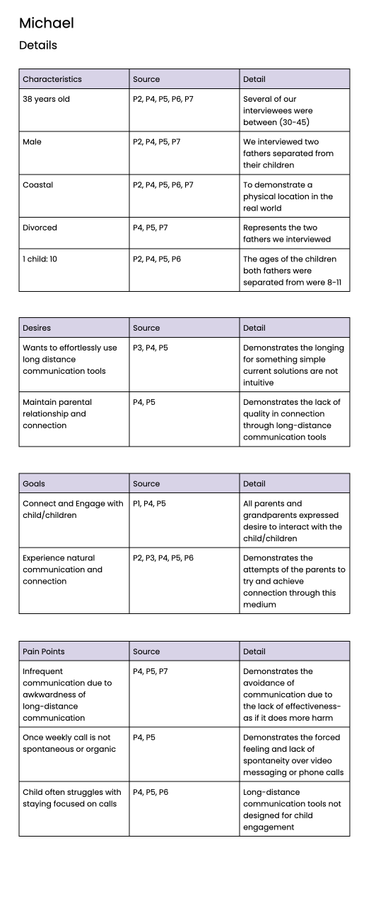 Michael Details Chart