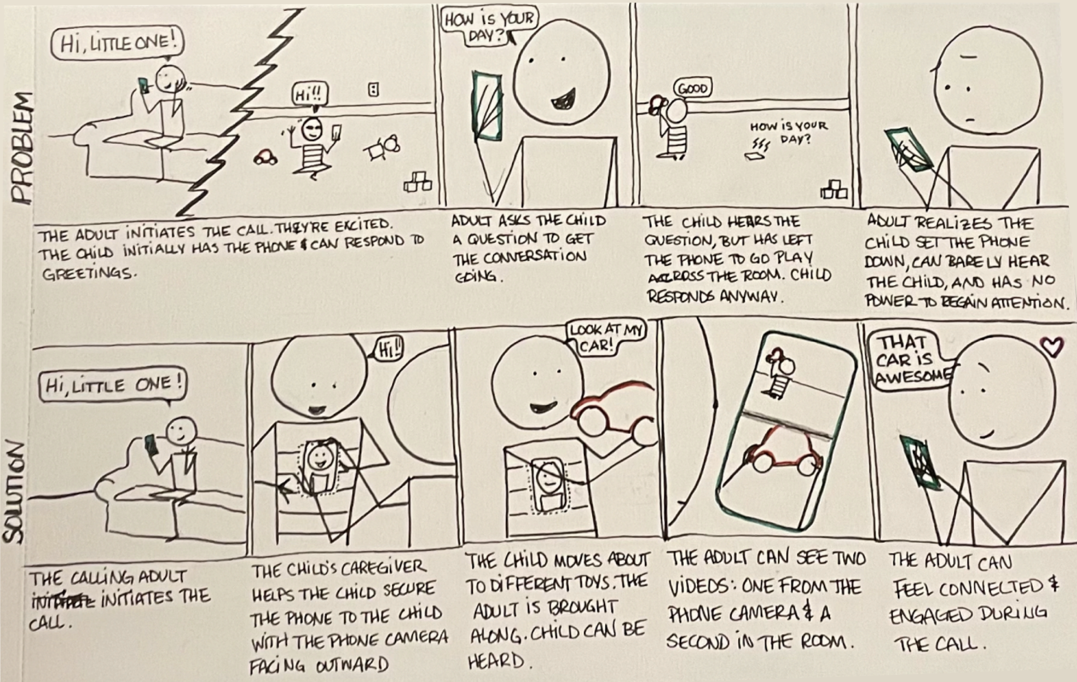 René Storyboard 2 Storyboard F