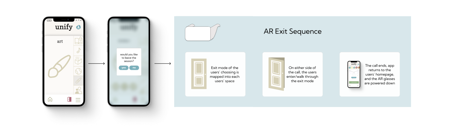 HiFi end call Call exit flow expressed in wireframe for the app and storyboard of the AR exit sequence. Successful completion and error state shown.